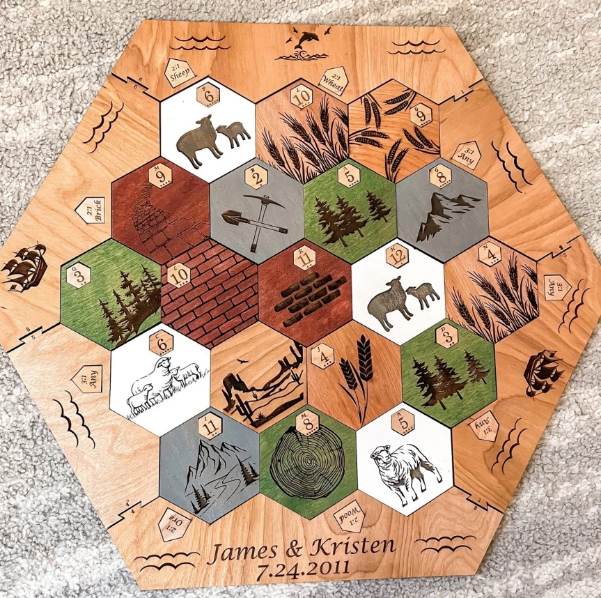 Custom Resource Boardgame